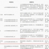 伸達(dá)集團(tuán)榮獲2021年山東省工程建設(shè)泰山杯獎(jiǎng)