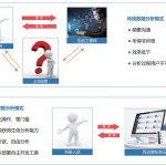 百邁客云產(chǎn)品全面升級(jí)，快選擇一款適合您的生信分析平臺(tái)吧！