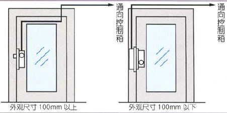 動物友好型飼養(yǎng)環(huán)境對雞大腿肉品質(zhì)、儲存穩(wěn)定性和代謝組學(xué)特征的影響