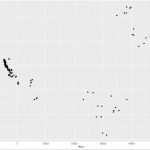 R語(yǔ)言繪制PCA圖（主成分分析）詳細(xì)教程
